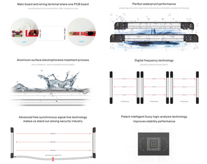 Saferon Heavy Duty Multi-beam Infrared Barrier